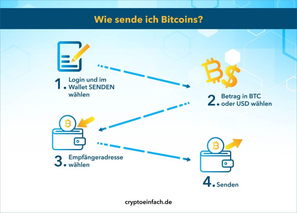 bitcoins senden