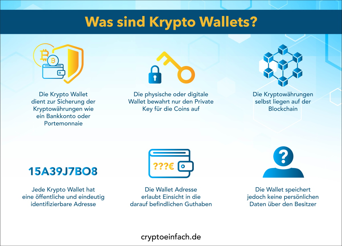 Krypto Wallet 2 Was sind Krypto Wallets