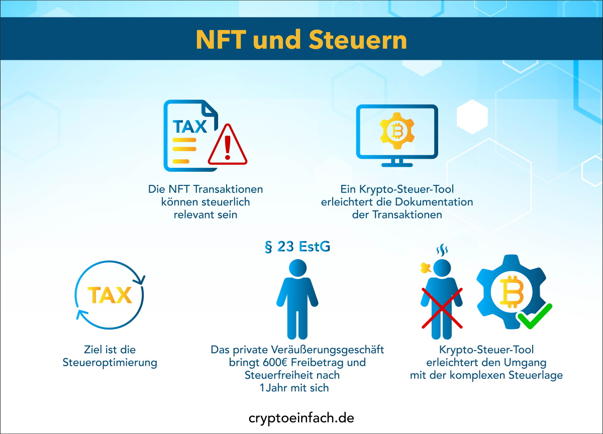 NFT Grundlagenführer 7 NFT und Steuern