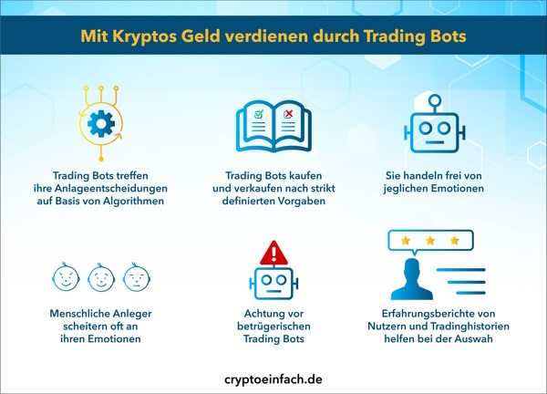 Mit Krypto Geld verdienen Geld verdienen Trading Bots